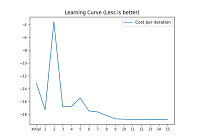 Learning Behaviour